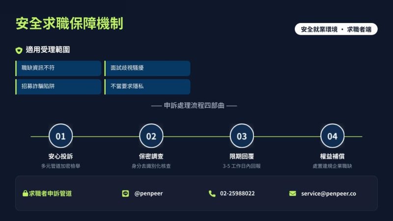 申訴流程圖 - 安全求職保障機制