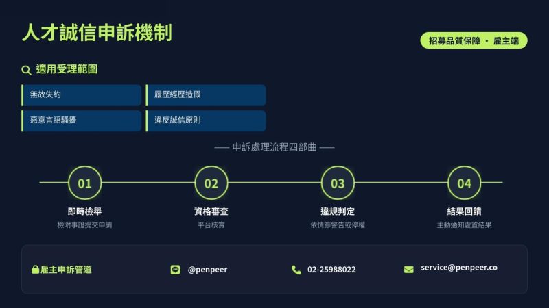 申訴流程圖 - 人才誠信申訴機制